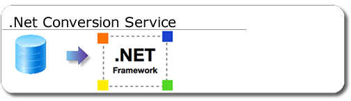 BASIC to revTalk Conversion Service