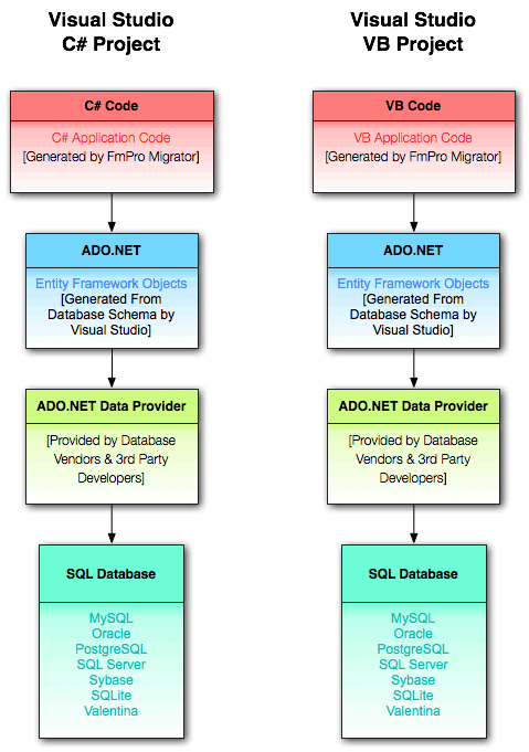 .Net Entity Framework Diagram