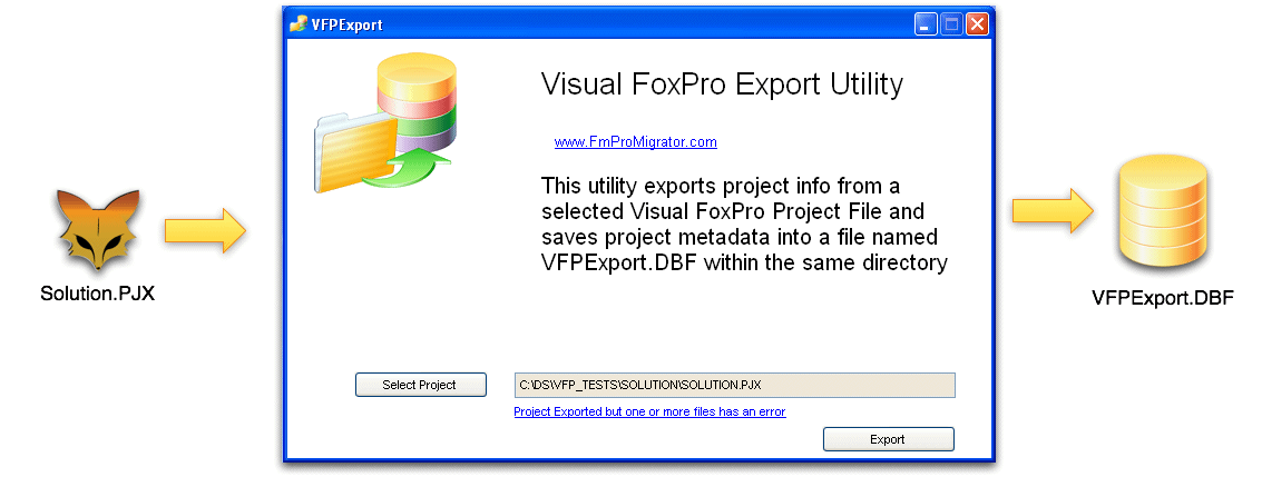 VFPExport Static MetaData Import Process Diagram